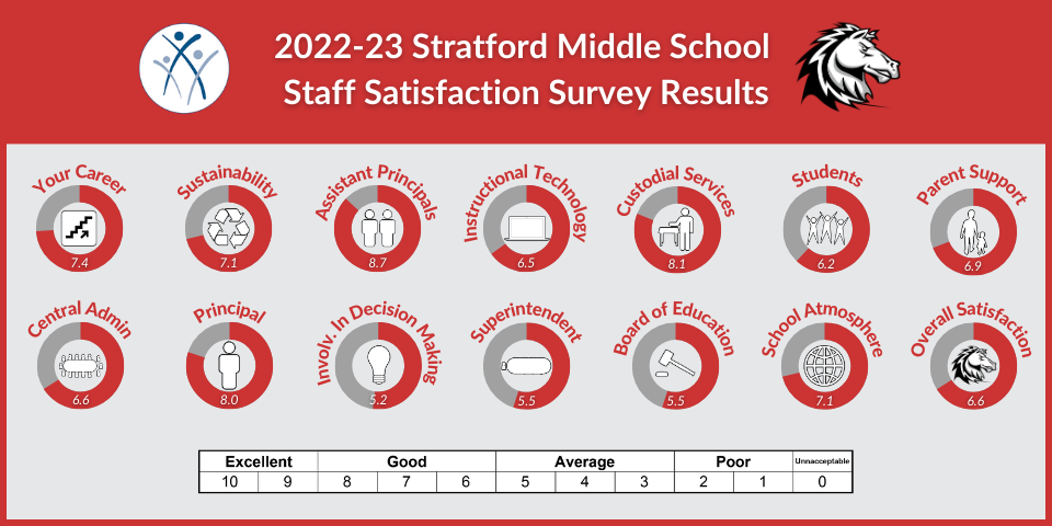 SMS Staff 2023.png